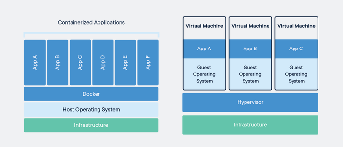Virtualization architectures: hypervisor vs. container comparison